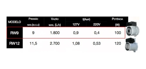 Pressurizador Rowa RW9 100W 220V Monofásico - Pressurizador Rowa RW9 ...