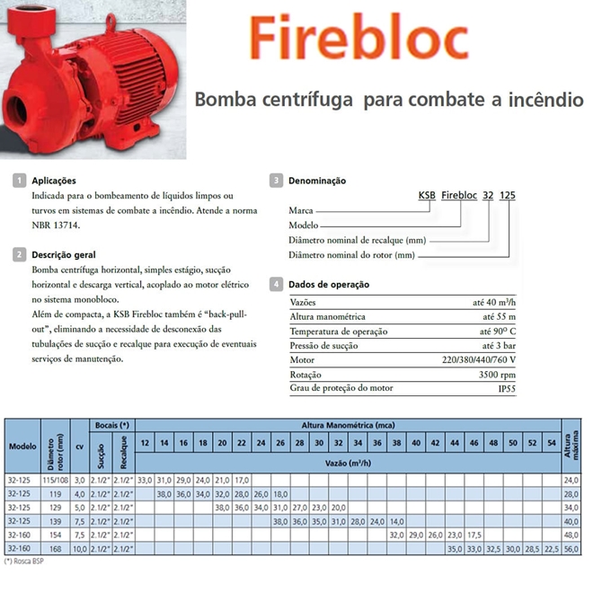 Bomba Incêndio KSB Firebloc 32-125 5,0CV 220/380/440V Trif - Bomba ...