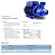 Bomba KSB Hydrobloc P 1000 1,0CV 127/220V Monofásica